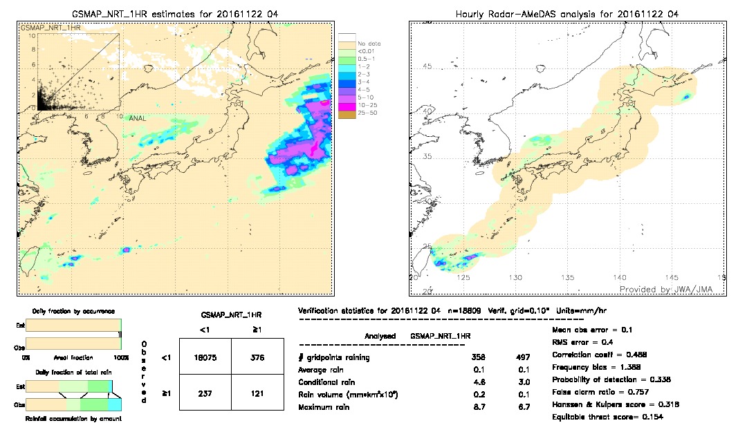 GSMaP NRT validation image.  2016/11/22 04 