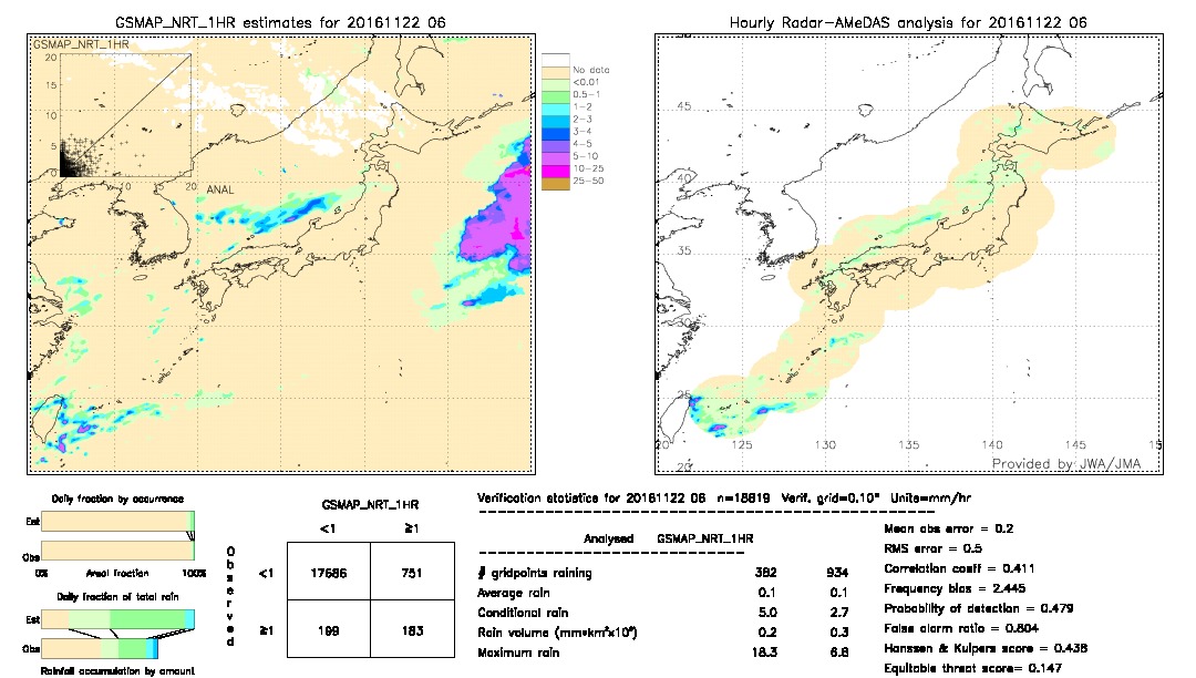 GSMaP NRT validation image.  2016/11/22 06 