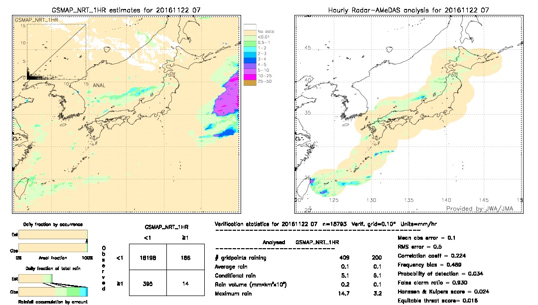 GSMaP NRT validation image.  2016/11/22 07 