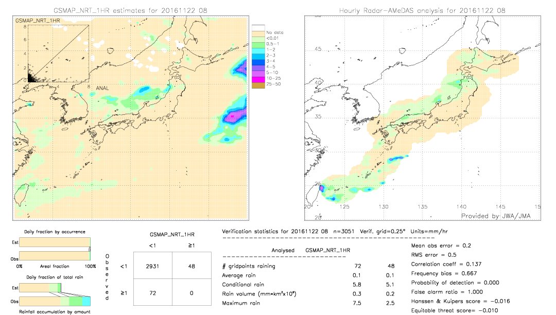 GSMaP NRT validation image.  2016/11/22 08 