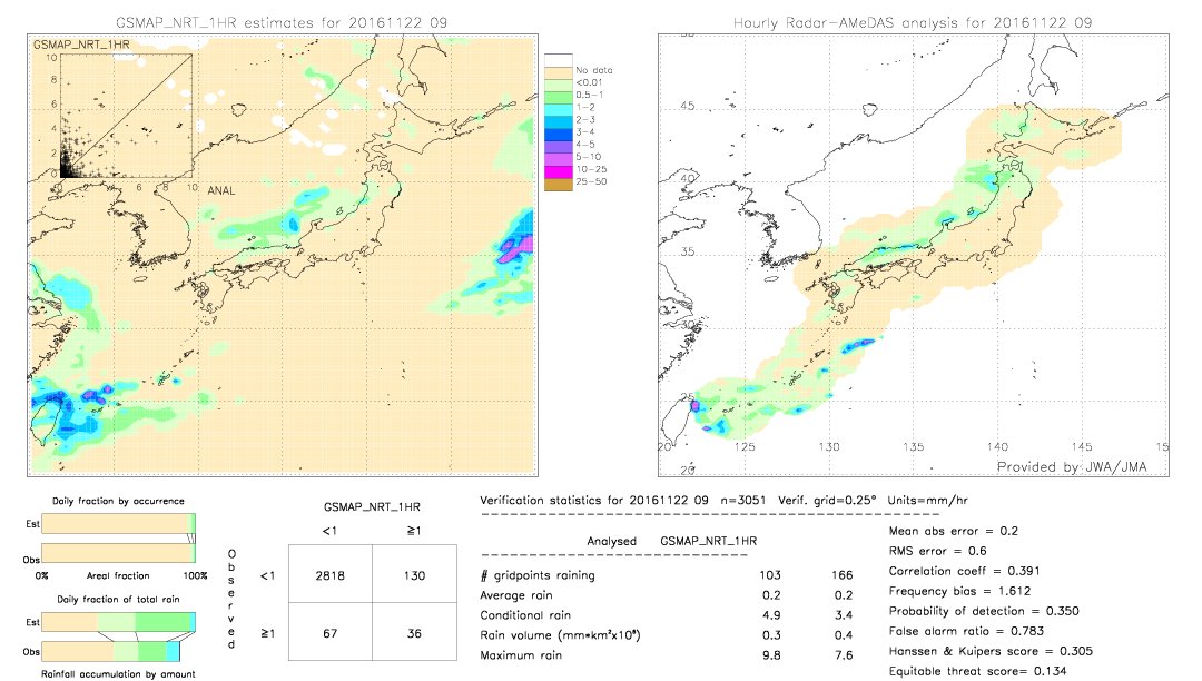 GSMaP NRT validation image.  2016/11/22 09 