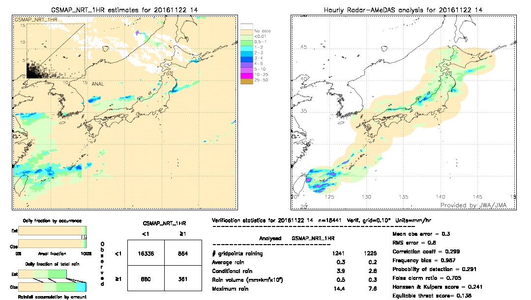 GSMaP NRT validation image.  2016/11/22 14 