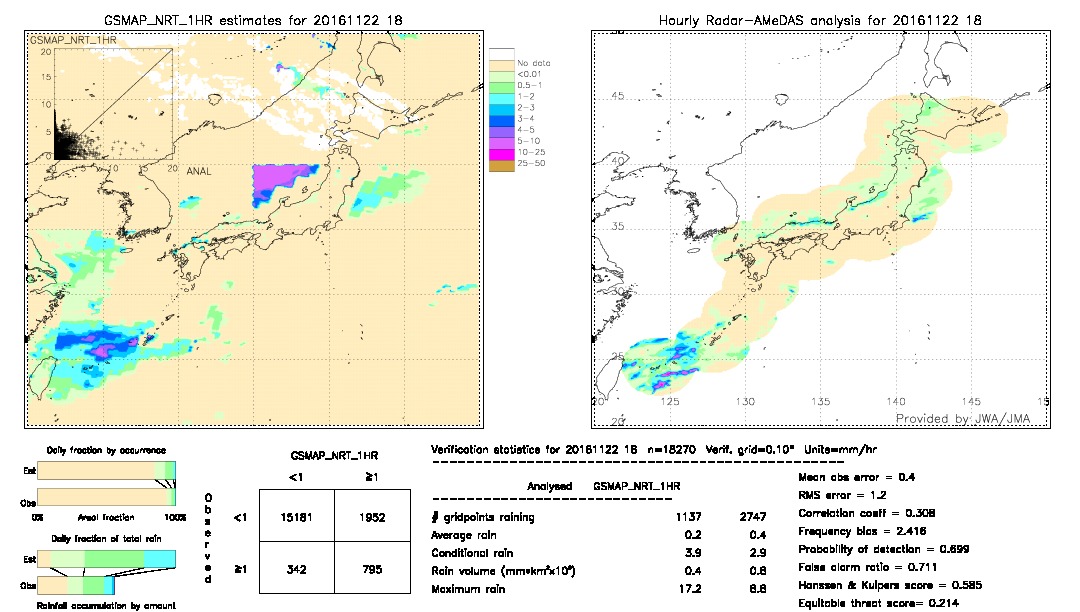 GSMaP NRT validation image.  2016/11/22 18 