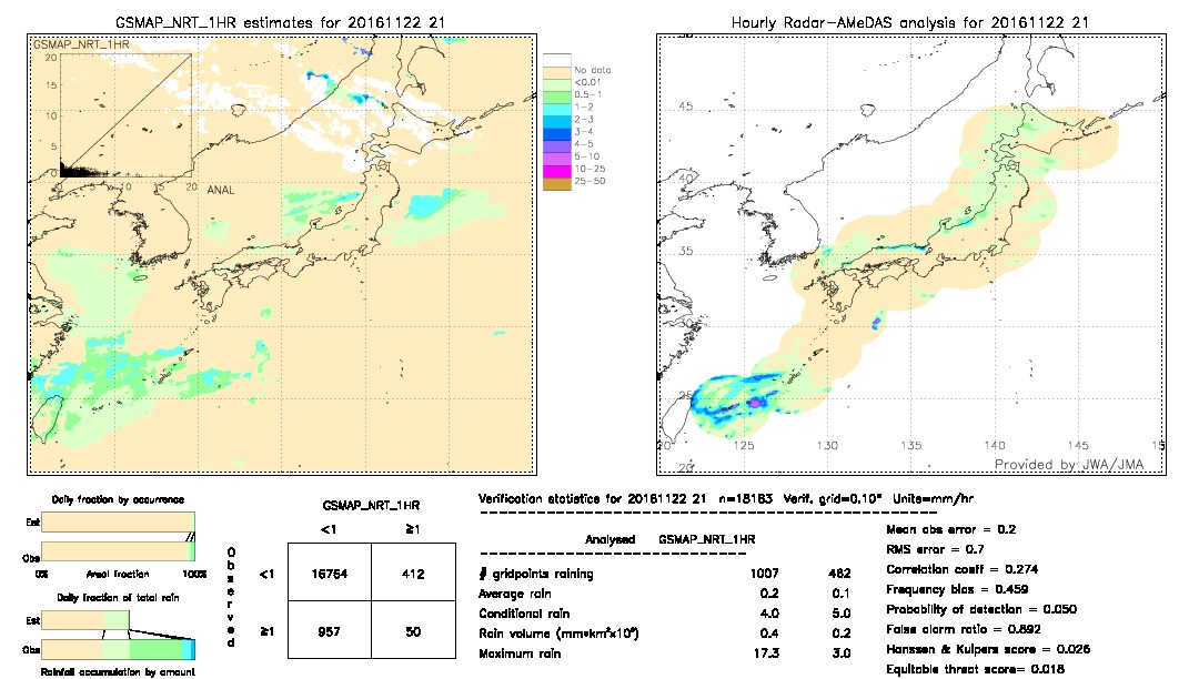 GSMaP NRT validation image.  2016/11/22 21 