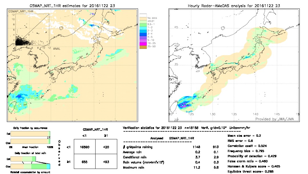 GSMaP NRT validation image.  2016/11/22 23 