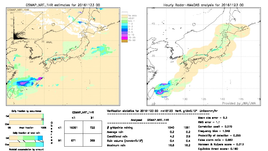 GSMaP NRT validation image.  2016/11/23 00 