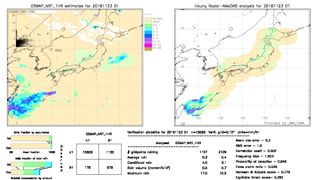 GSMaP NRT validation image.  2016/11/23 01 