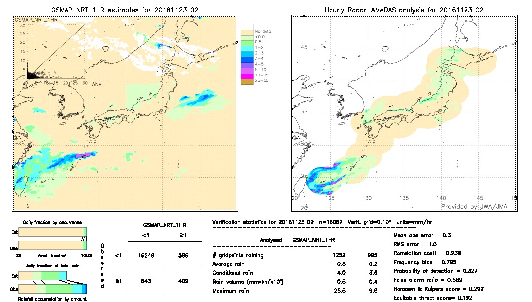 GSMaP NRT validation image.  2016/11/23 02 