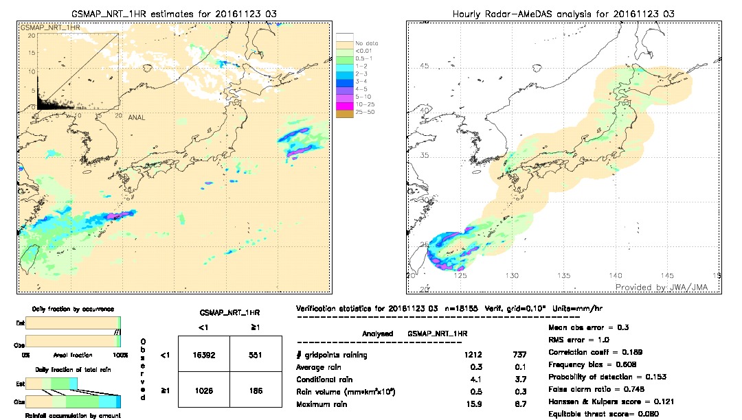 GSMaP NRT validation image.  2016/11/23 03 