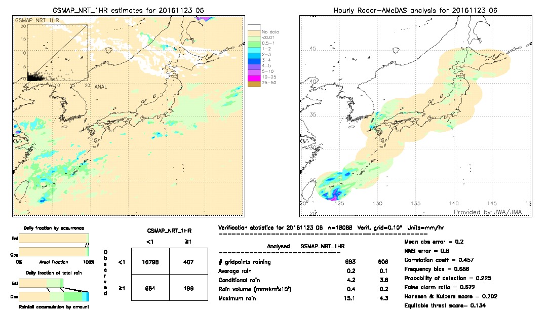 GSMaP NRT validation image.  2016/11/23 06 