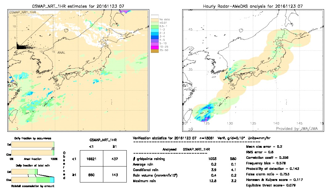 GSMaP NRT validation image.  2016/11/23 07 