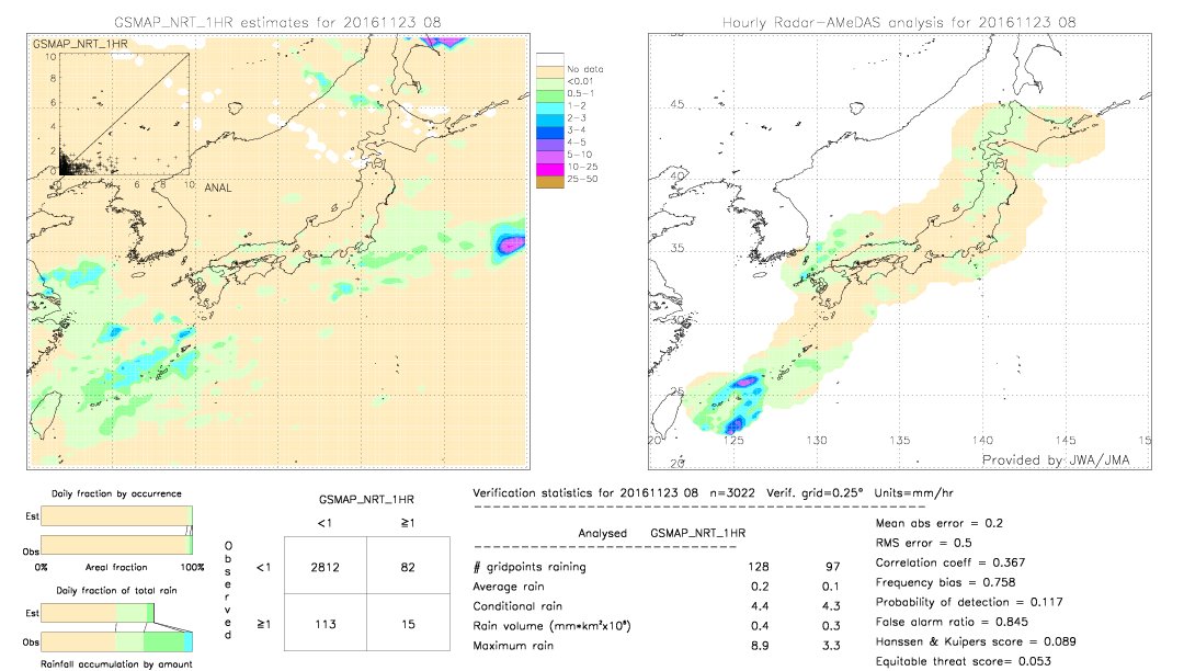 GSMaP NRT validation image.  2016/11/23 08 