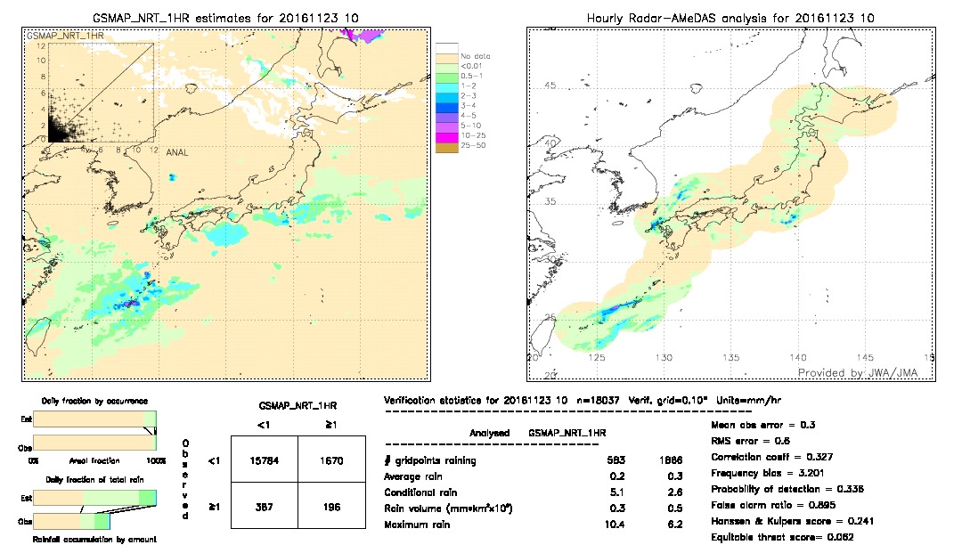 GSMaP NRT validation image.  2016/11/23 10 