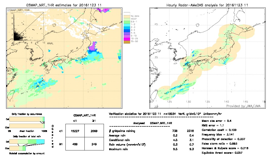 GSMaP NRT validation image.  2016/11/23 11 