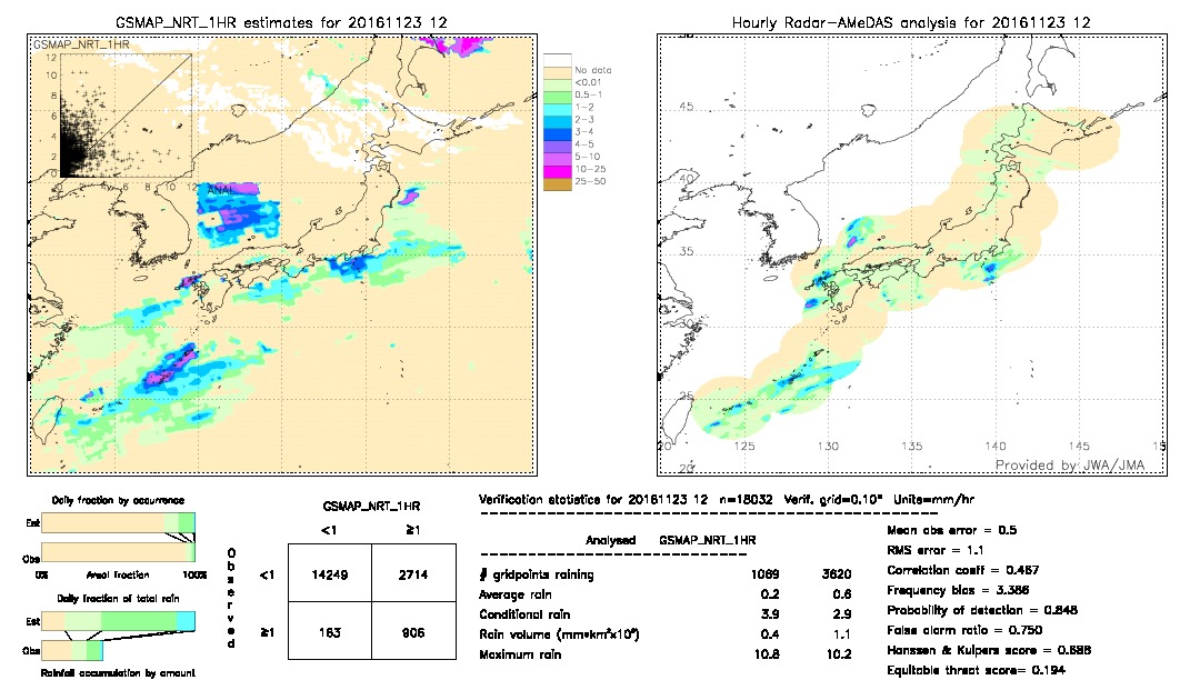 GSMaP NRT validation image.  2016/11/23 12 