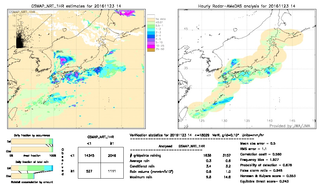 GSMaP NRT validation image.  2016/11/23 14 