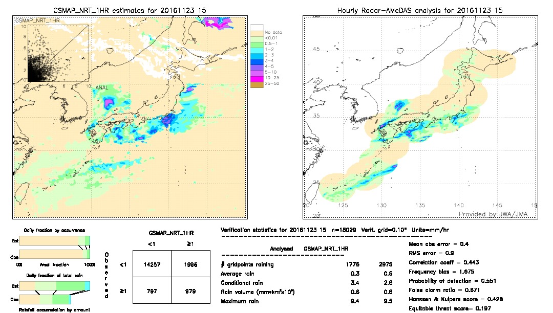 GSMaP NRT validation image.  2016/11/23 15 