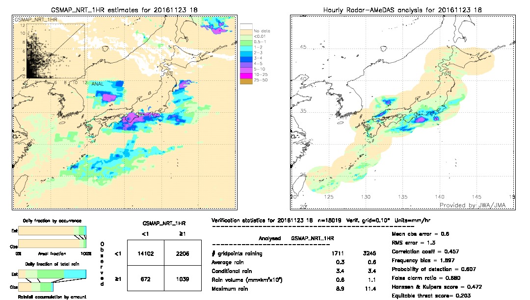 GSMaP NRT validation image.  2016/11/23 18 