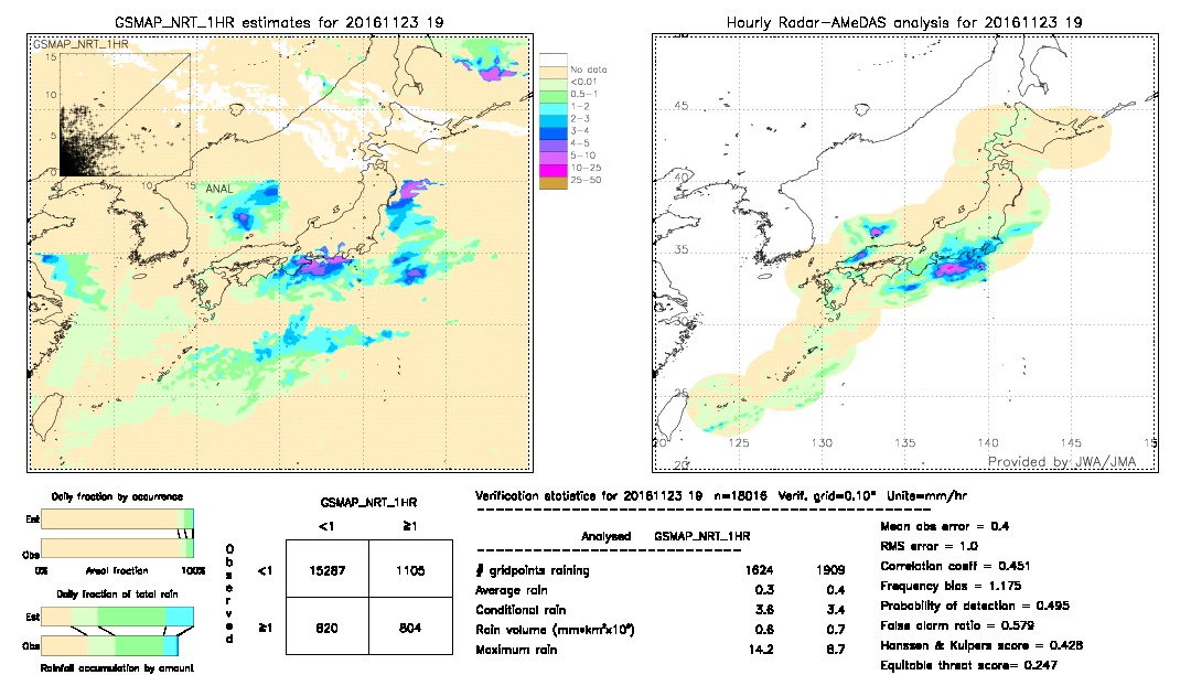 GSMaP NRT validation image.  2016/11/23 19 