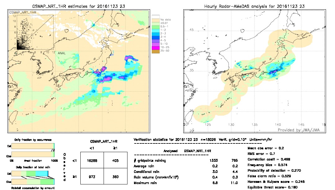 GSMaP NRT validation image.  2016/11/23 23 