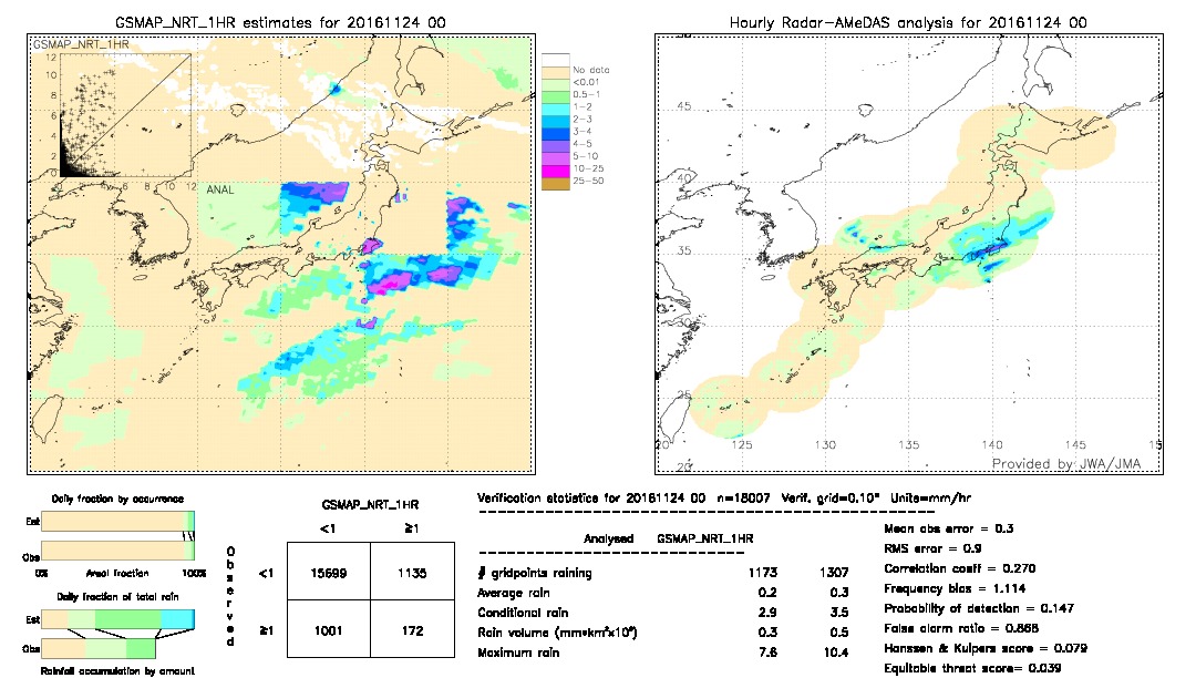 GSMaP NRT validation image.  2016/11/24 00 