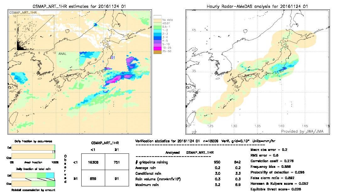 GSMaP NRT validation image.  2016/11/24 01 