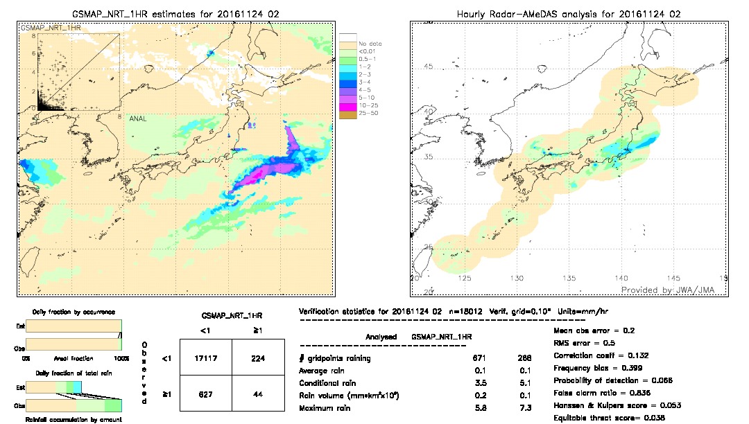 GSMaP NRT validation image.  2016/11/24 02 