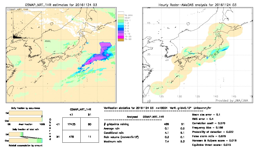 GSMaP NRT validation image.  2016/11/24 03 