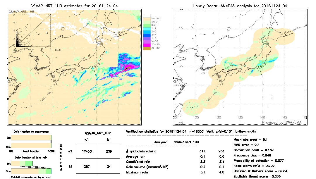 GSMaP NRT validation image.  2016/11/24 04 