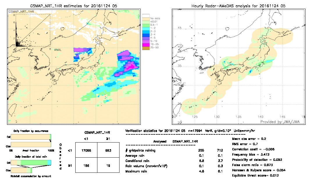 GSMaP NRT validation image.  2016/11/24 05 