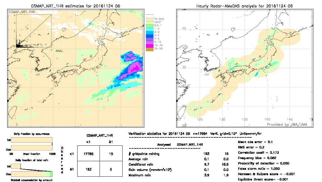 GSMaP NRT validation image.  2016/11/24 06 