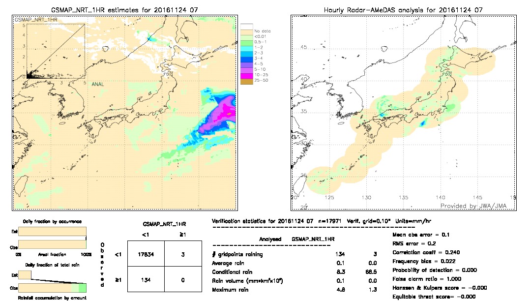 GSMaP NRT validation image.  2016/11/24 07 