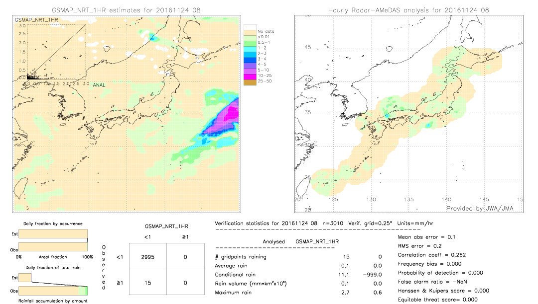 GSMaP NRT validation image.  2016/11/24 08 