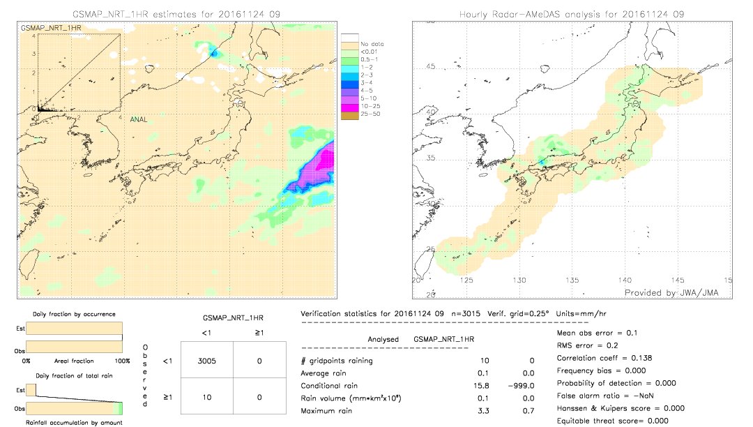 GSMaP NRT validation image.  2016/11/24 09 