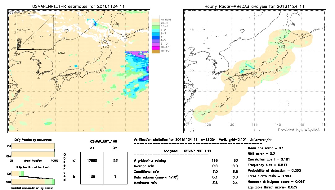 GSMaP NRT validation image.  2016/11/24 11 