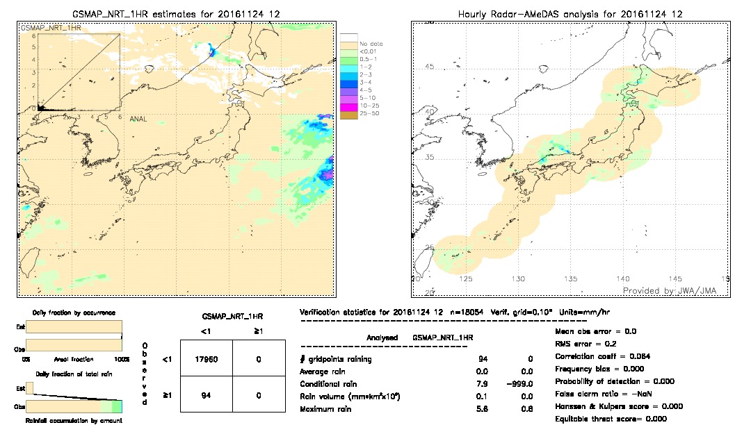 GSMaP NRT validation image.  2016/11/24 12 