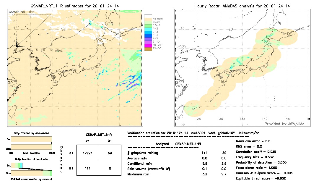 GSMaP NRT validation image.  2016/11/24 14 