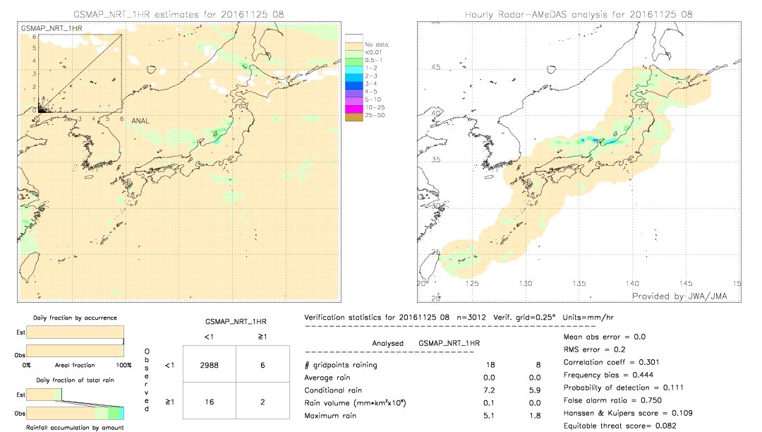 GSMaP NRT validation image.  2016/11/25 08 