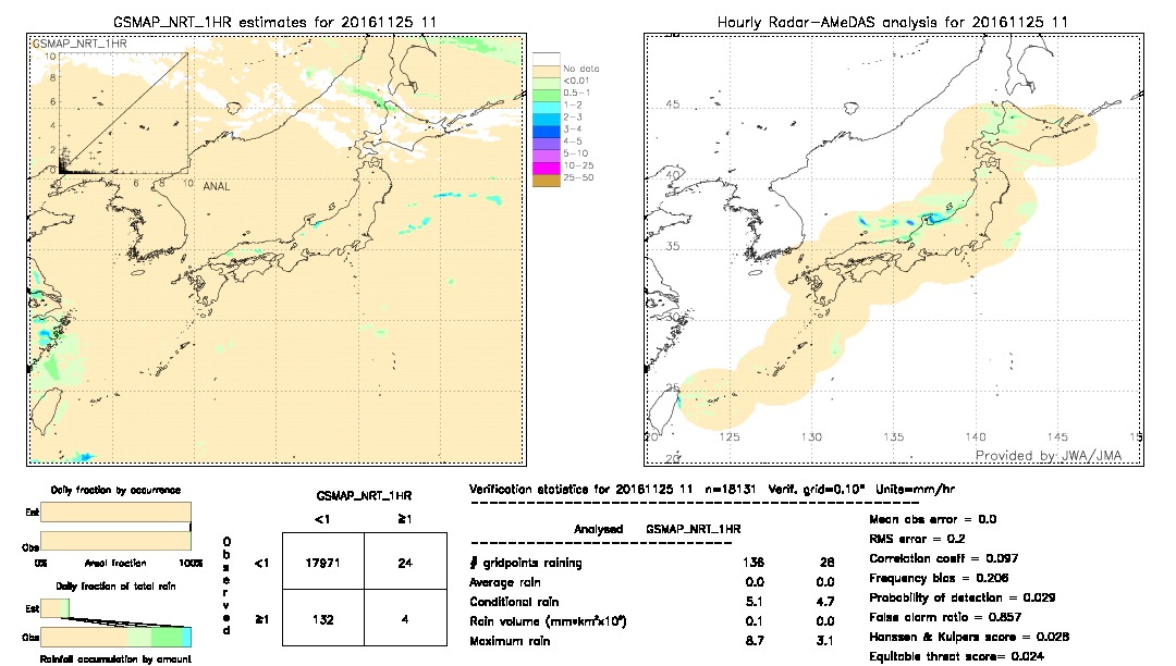 GSMaP NRT validation image.  2016/11/25 11 