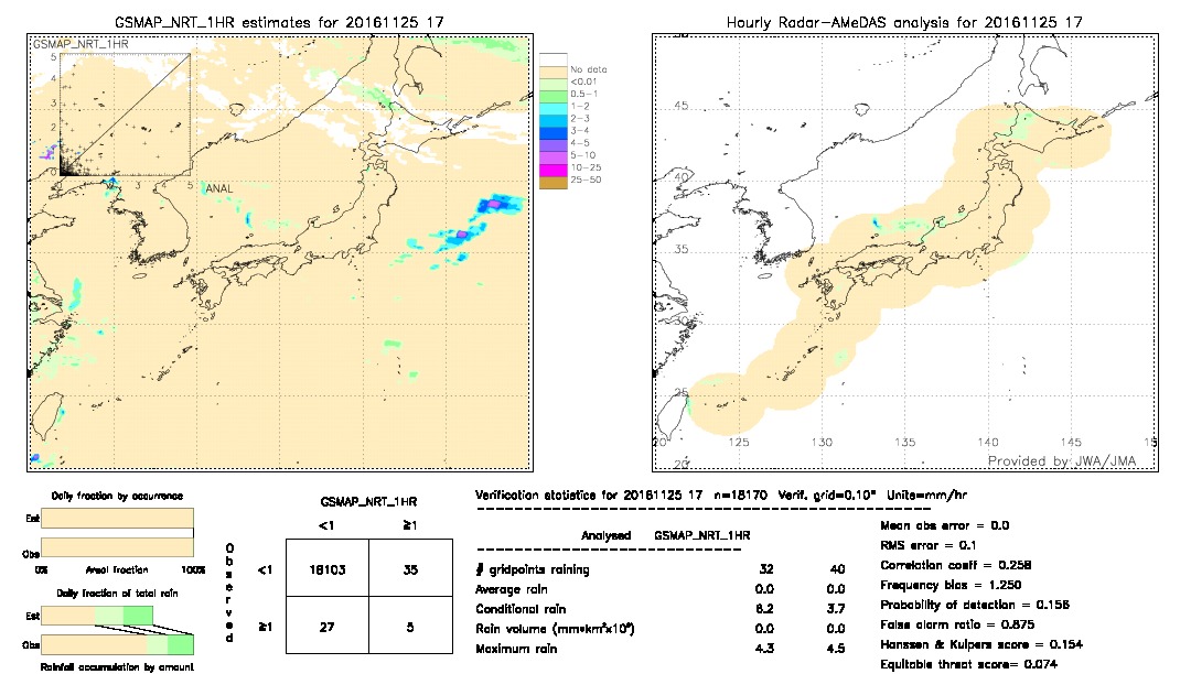 GSMaP NRT validation image.  2016/11/25 17 