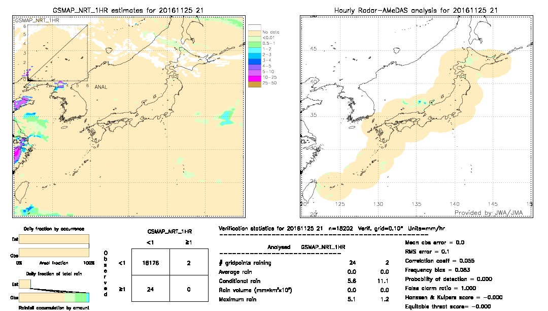 GSMaP NRT validation image.  2016/11/25 21 