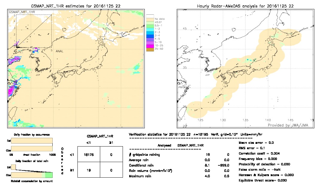 GSMaP NRT validation image.  2016/11/25 22 