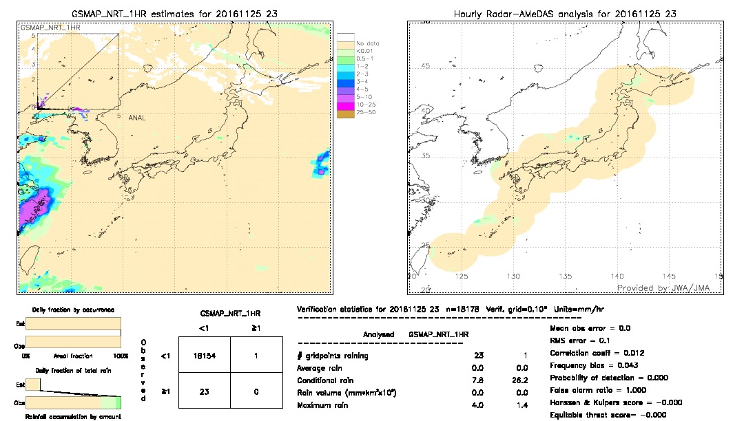 GSMaP NRT validation image.  2016/11/25 23 