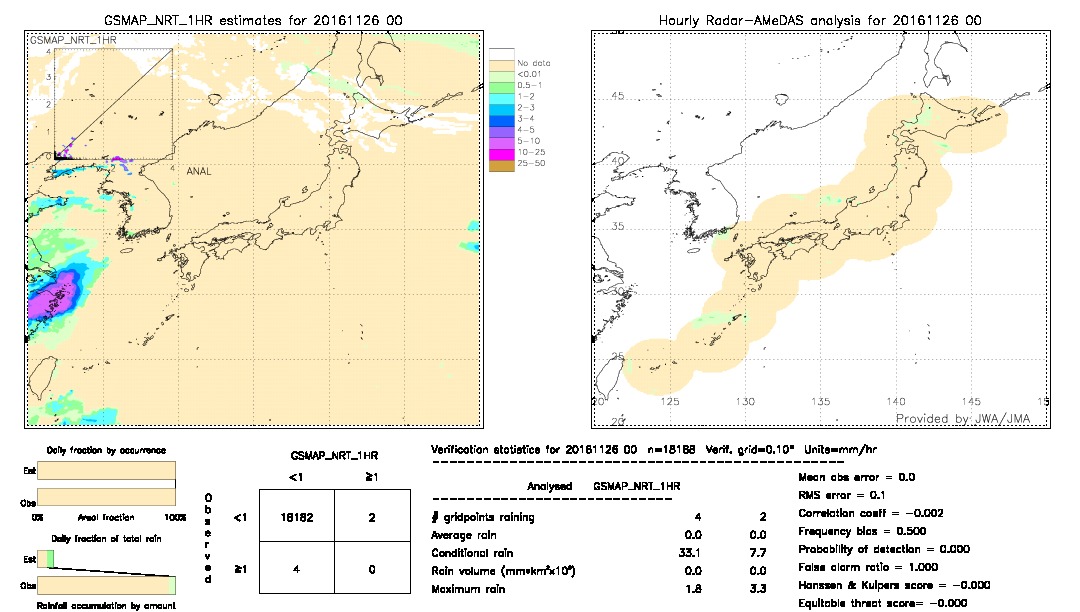 GSMaP NRT validation image.  2016/11/26 00 