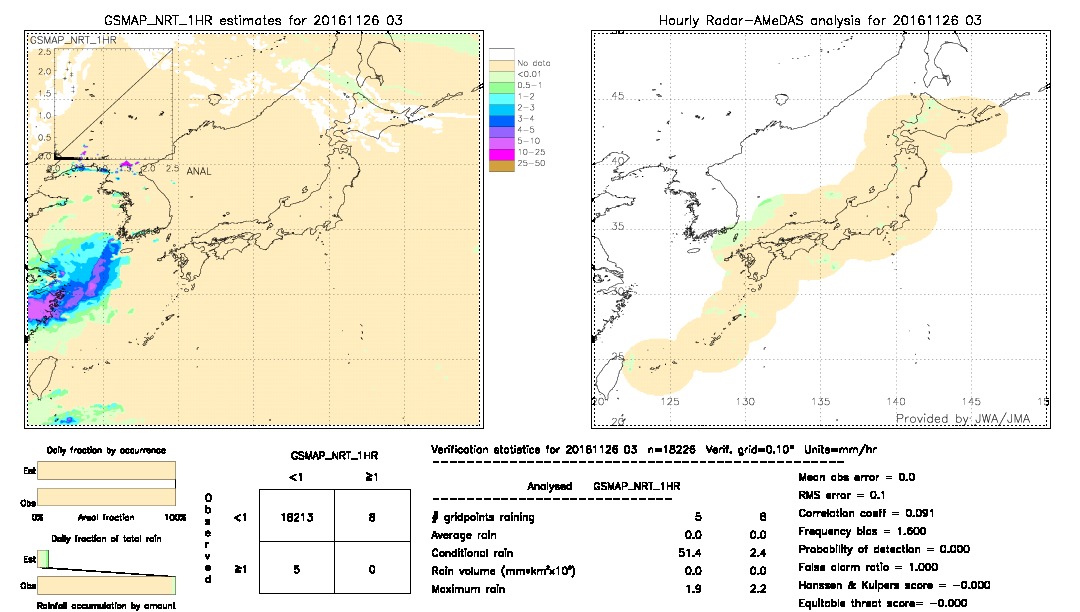 GSMaP NRT validation image.  2016/11/26 03 