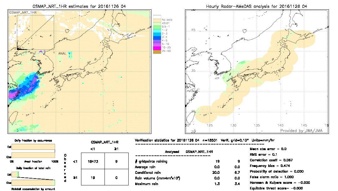 GSMaP NRT validation image.  2016/11/26 04 