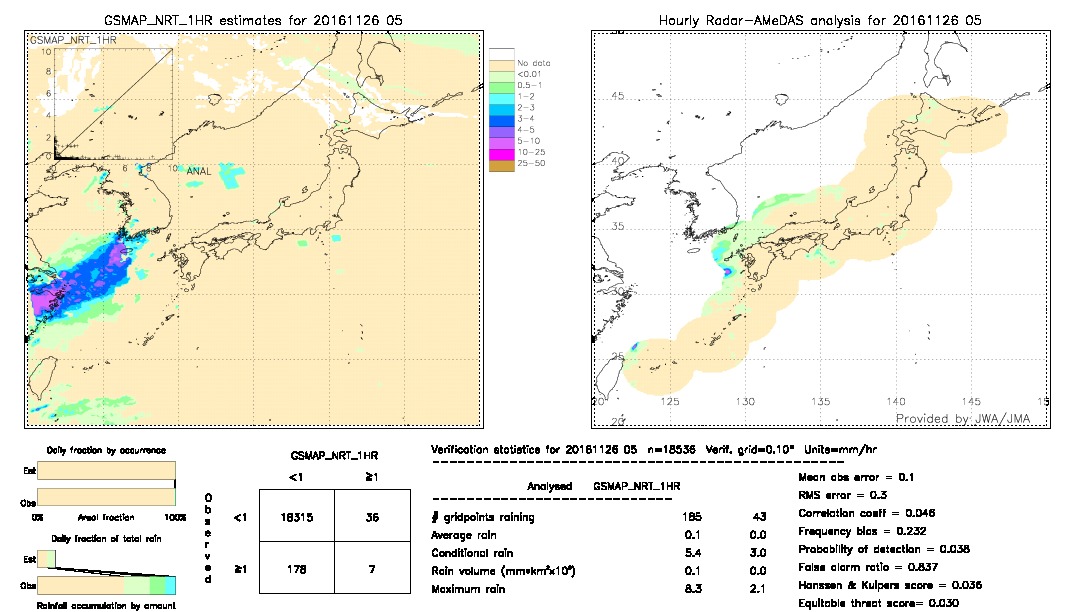 GSMaP NRT validation image.  2016/11/26 05 