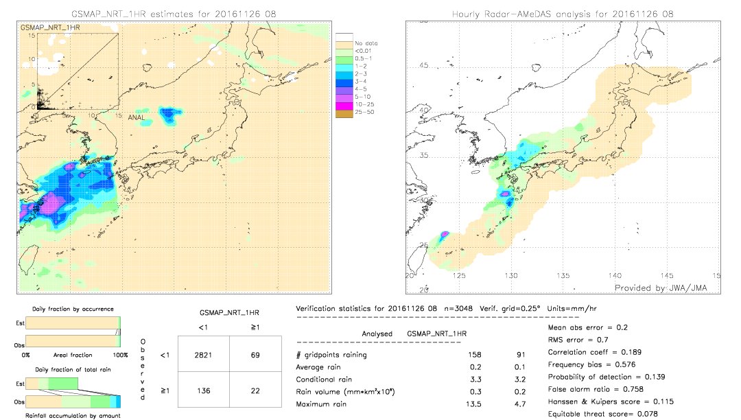 GSMaP NRT validation image.  2016/11/26 08 