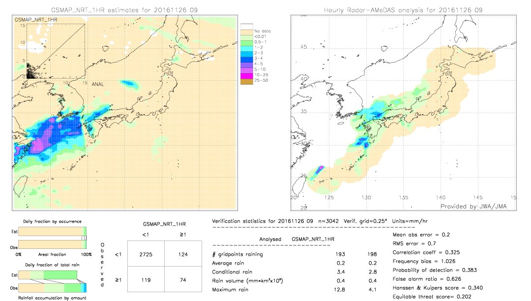 GSMaP NRT validation image.  2016/11/26 09 