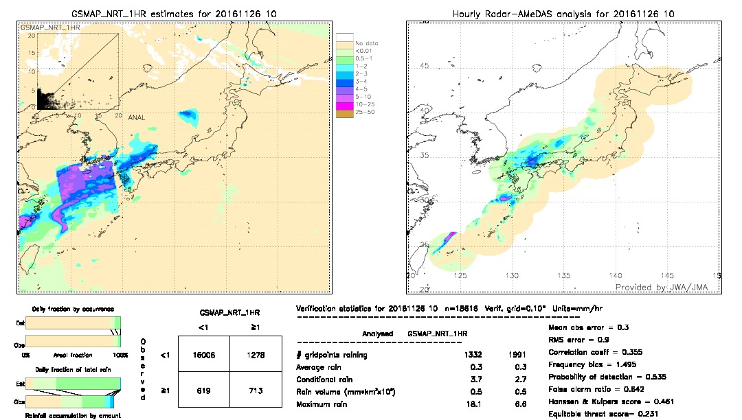 GSMaP NRT validation image.  2016/11/26 10 